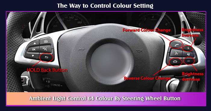 Ambient Light Kit (X156) Mercedes GLA-Class – DMP Car Design